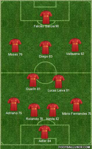 Liverpool Formation 2013