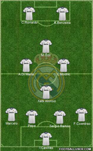 Real Madrid C.F. Formation 2013