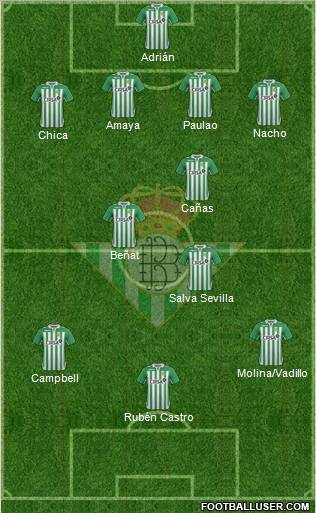 Real Betis B., S.A.D. Formation 2013
