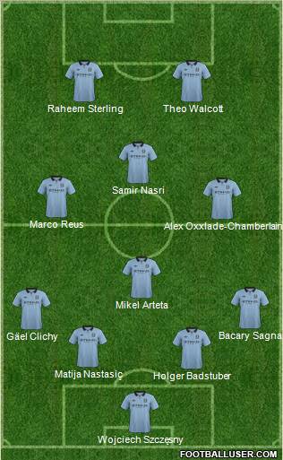 Manchester City Formation 2013