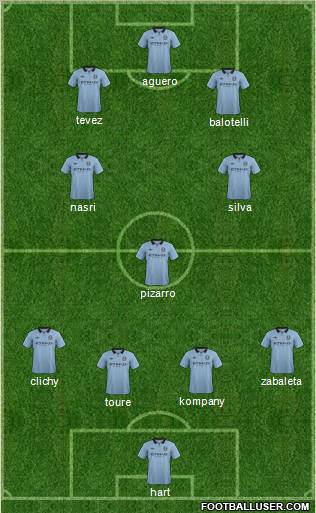 Manchester City Formation 2013