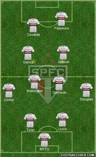 São Paulo FC Formation 2013