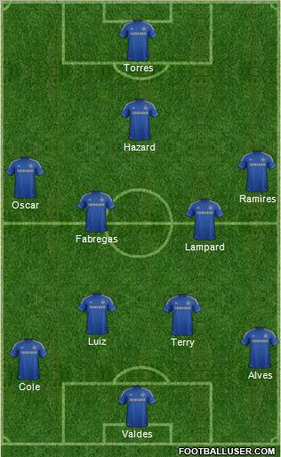 Chelsea Formation 2013