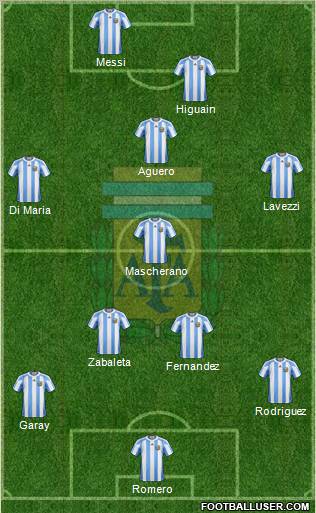 Argentina Formation 2013