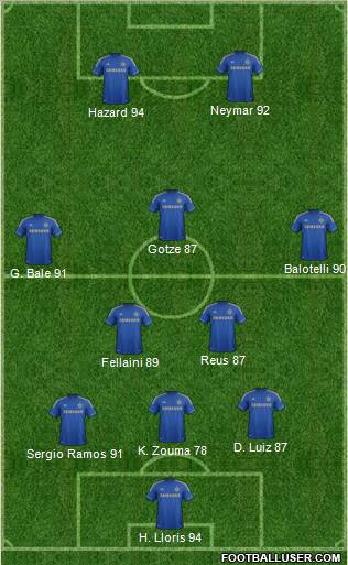 Chelsea Formation 2013