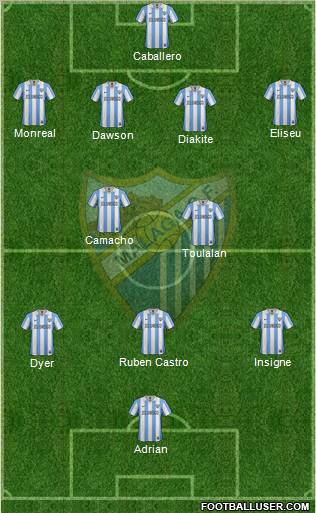 Málaga C.F., S.A.D. Formation 2013