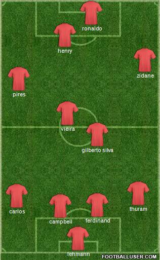 Arsenal Formation 2013