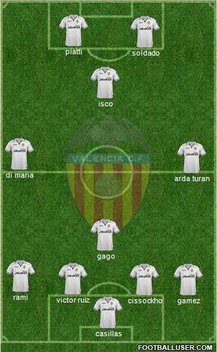 Valencia C.F., S.A.D. Formation 2013