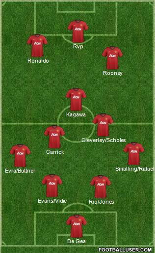 Manchester United Formation 2013