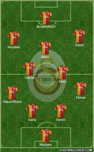 Galatasaray SK Formation 2013