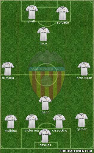 Valencia C.F., S.A.D. Formation 2013