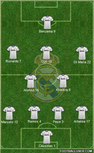 Real Madrid C.F. Formation 2013