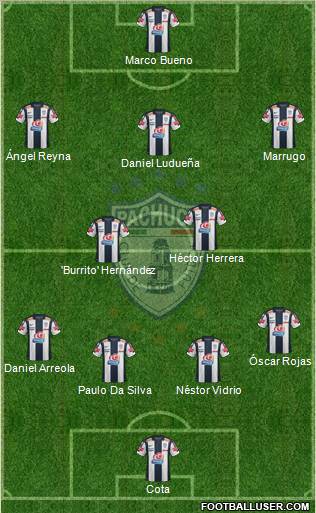 Club Deportivo Pachuca Formation 2013