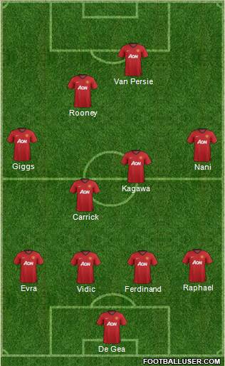 Manchester United Formation 2013