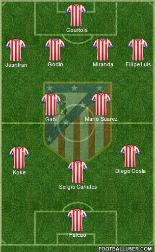 C. Atlético Madrid S.A.D. Formation 2013