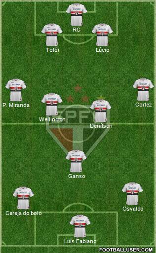 São Paulo FC Formation 2013