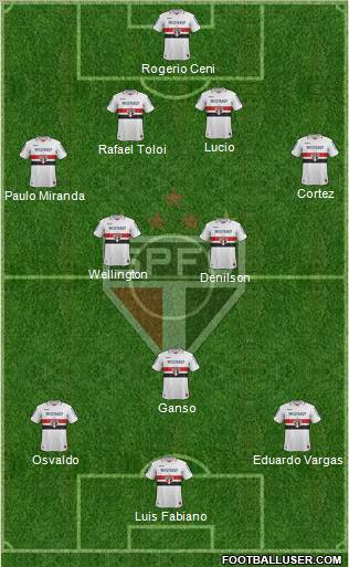São Paulo FC Formation 2013