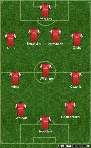 Arsenal Formation 2013