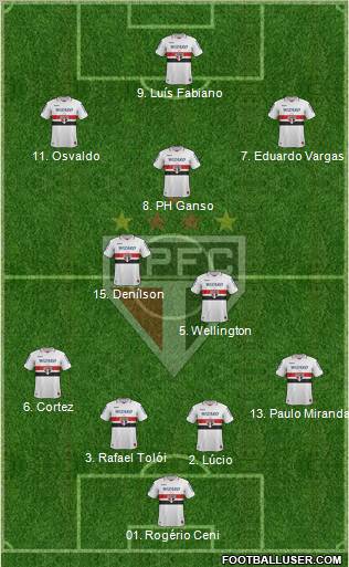 São Paulo FC Formation 2013