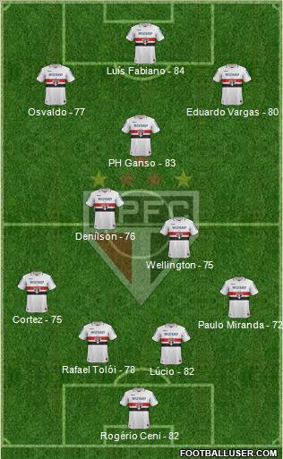 São Paulo FC Formation 2013