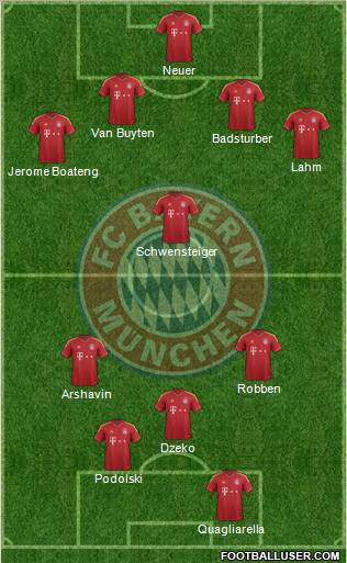 FC Bayern München Formation 2013
