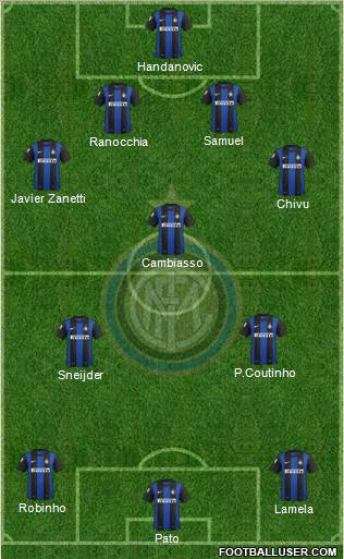 F.C. Internazionale Formation 2013