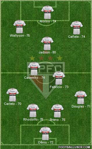 São Paulo FC Formation 2013