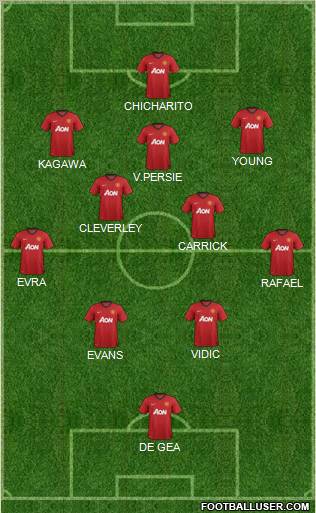 Manchester United Formation 2013