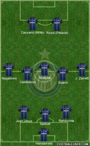 F.C. Internazionale Formation 2013