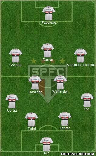 São Paulo FC Formation 2013