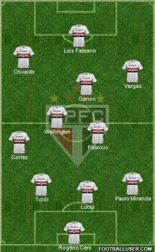 São Paulo FC Formation 2013