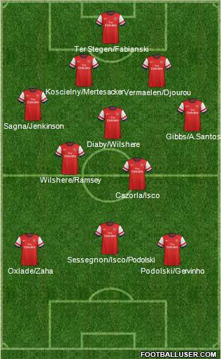 Arsenal Formation 2013