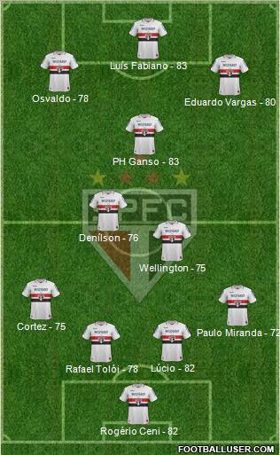 São Paulo FC Formation 2013