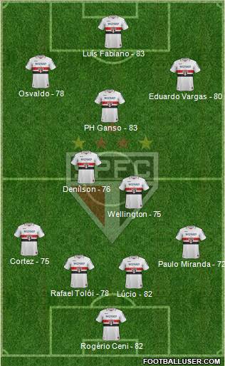 São Paulo FC Formation 2013