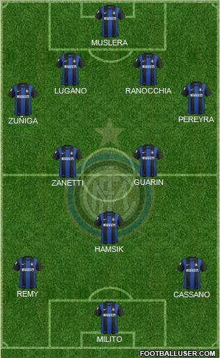 F.C. Internazionale Formation 2013