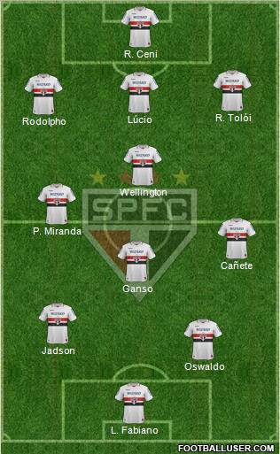 São Paulo FC Formation 2013