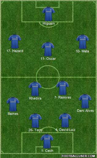Chelsea Formation 2013