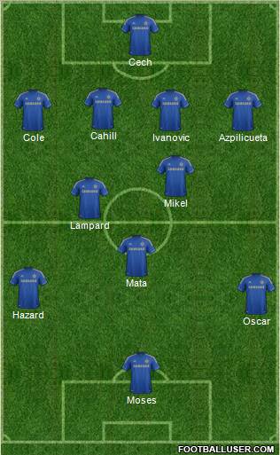 Chelsea Formation 2013