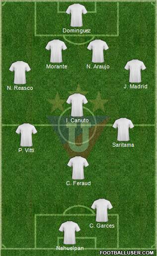 LDU de Quito 4-1-3-2 football formation