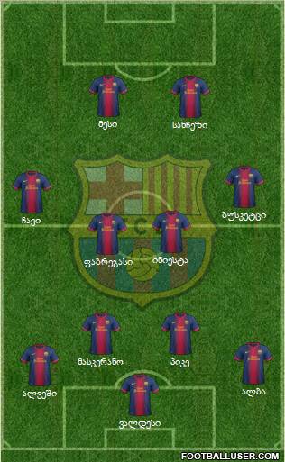 F.C. Barcelona Formation 2013