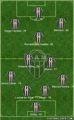 C Atlético Mineiro Formation 2013