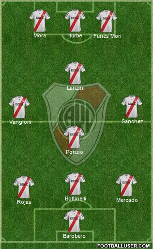 River Plate Formation 2013