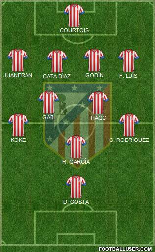 C. Atlético Madrid S.A.D. Formation 2013