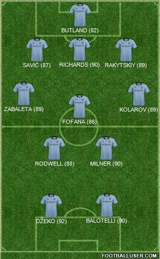 Manchester City Formation 2013