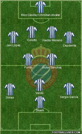 R.C.D. Espanyol de Barcelona S.A.D. Formation 2013