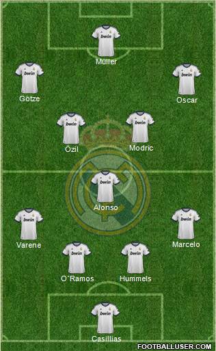 Real Madrid C.F. Formation 2013