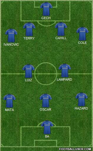 Chelsea Formation 2013