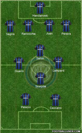 F.C. Internazionale Formation 2013