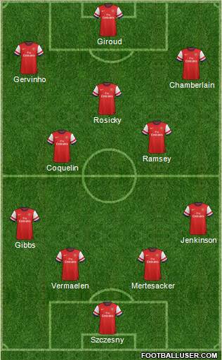 Arsenal Formation 2013