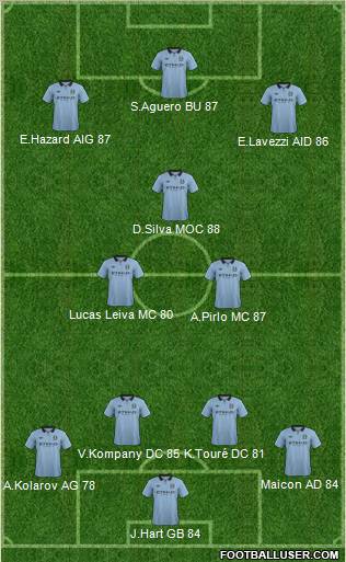 Manchester City Formation 2013